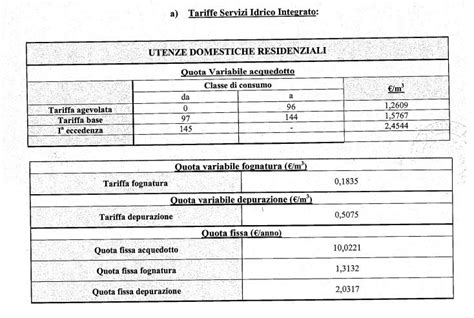 Tariffe del servizio idrico integrato 